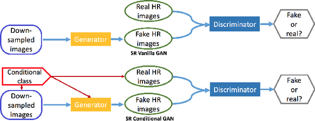 Figure 4 for Image Super-Resolution Using VDSR-ResNeXt and SRCGAN