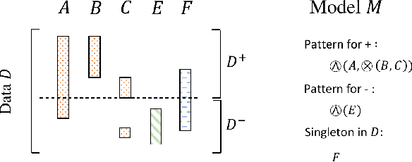 Figure 1 for Label-Descriptive Patterns and their Application to Characterizing Classification Errors