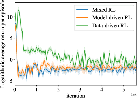 Figure 4 for Mixed Reinforcement Learning with Additive Stochastic Uncertainty