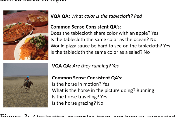 Figure 4 for Sunny and Dark Outside?! Improving Answer Consistency in VQA through Entailed Question Generation
