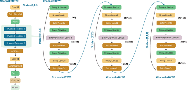 Figure 2 for A Two-Stage Efficient 3-D CNN Framework for EEG Based Emotion Recognition
