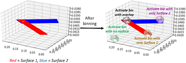 Figure 1 for ActivationNet: Representation learning to predict contact quality of interacting 3-D surfaces in engineering designs