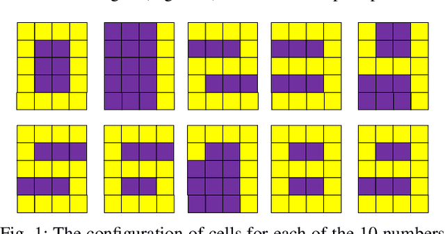 Figure 1 for Physical Neural Cellular Automata for 2D Shape Classification
