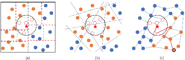 Figure 1 for Fast Approximate Nearest Neighbor Search With The Navigating Spreading-out Graph