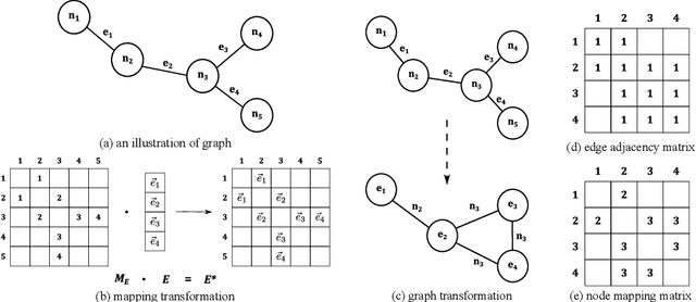 Figure 3 for Edge-Featured Graph Attention Network