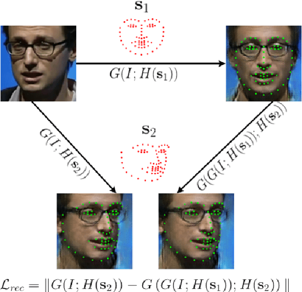 Figure 1 for A recurrent cycle consistency loss for progressive face-to-face synthesis