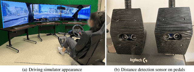 Figure 1 for Identification of Adaptive Driving Style Preference through Implicit Inputs in SAE L2 Vehicles
