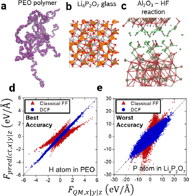Figure 4 for Fast Neural Network Approach for Direct Covariant Forces Prediction in Complex Multi-Element Extended Systems