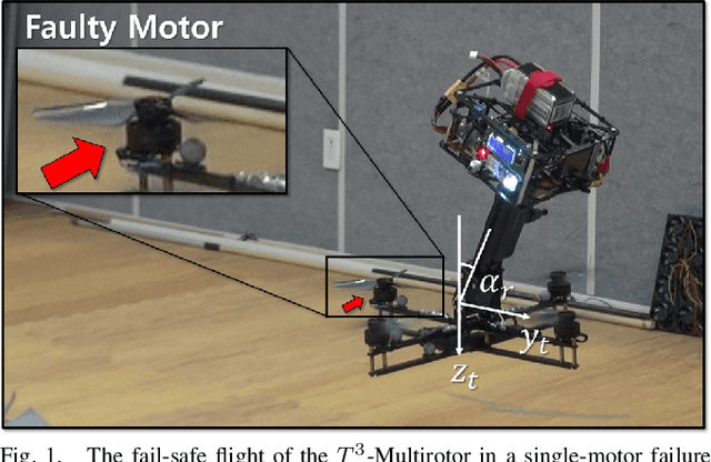 Figure 1 for Fail-safe Flight of a Fully-Actuated Quadcopter in a Single Motor Failure