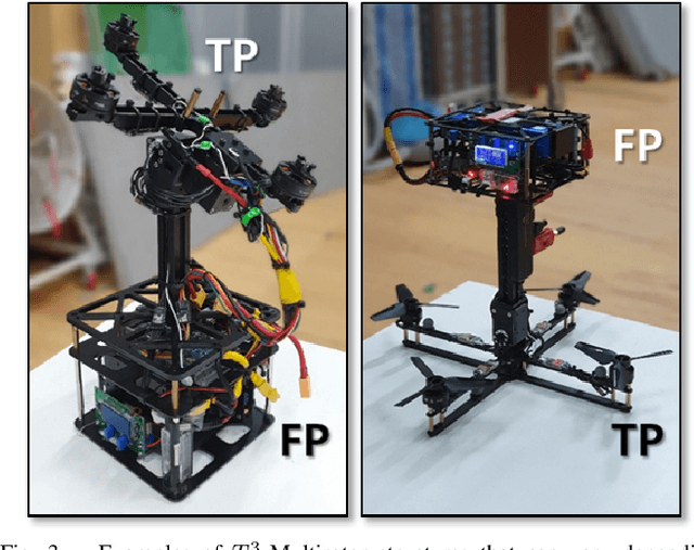 Figure 3 for Fail-safe Flight of a Fully-Actuated Quadcopter in a Single Motor Failure