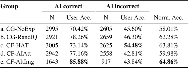 Figure 4 for Improving Users' Mental Model with Attention-directed Counterfactual Edits