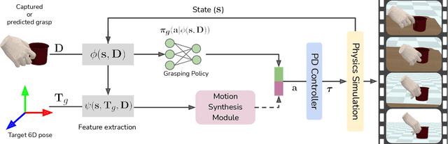 Figure 2 for D-Grasp: Physically Plausible Dynamic Grasp Synthesis for Hand-Object Interactions