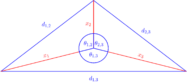 Figure 1 for Galois/monodromy groups for decomposing minimal problems in 3D reconstruction