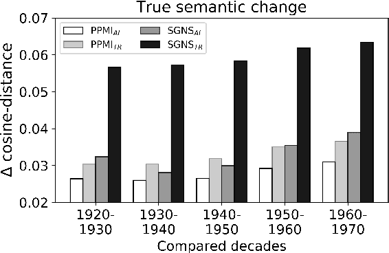 Figure 3 for Time-Out: Temporal Referencing for Robust Modeling of Lexical Semantic Change
