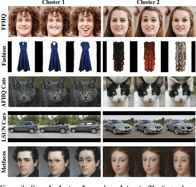 Figure 4 for Fantastic Style Channels and Where to Find Them: A Submodular Framework for Discovering Diverse Directions in GANs
