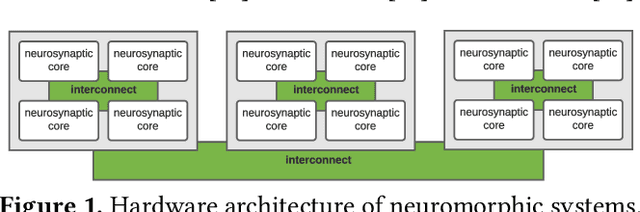 Figure 1 for On the Role of System Software in Energy Management of Neuromorphic Computing