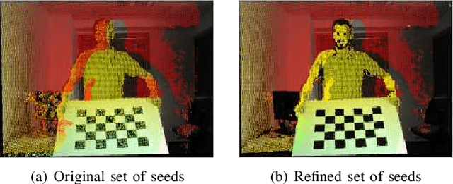 Figure 4 for High-Resolution Depth Maps Based on TOF-Stereo Fusion