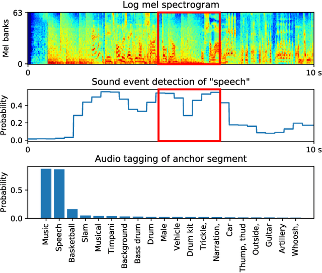 Figure 1 for Speech enhancement with weakly labelled data from AudioSet