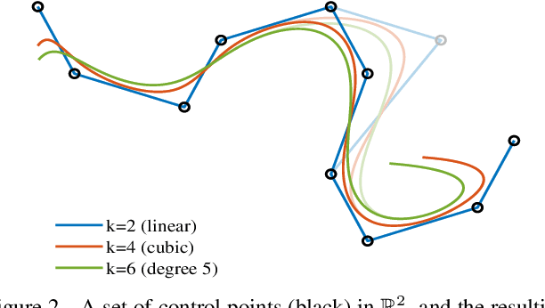 Figure 3 for Efficient Derivative Computation for Cumulative B-Splines on Lie Groups