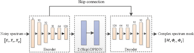 Figure 1 for Inference skipping for more efficient real-time speech enhancement with parallel RNNs