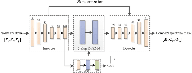 Figure 4 for Inference skipping for more efficient real-time speech enhancement with parallel RNNs