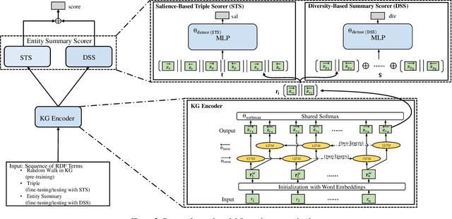 Figure 3 for Neural Entity Summarization with Joint Encoding and Weak Supervision