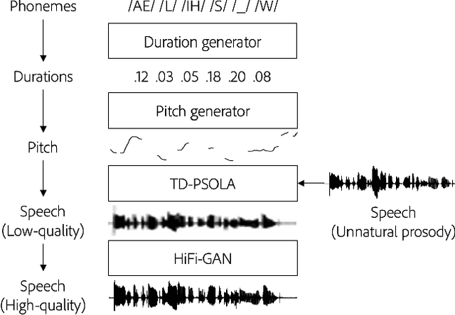 Figure 3 for Context-Aware Prosody Correction for Text-Based Speech Editing