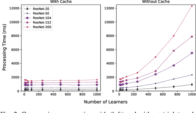 Figure 2 for Accelerating Federated Learning in Heterogeneous Data and Computational Environments