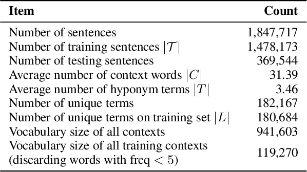 Figure 1 for CASE: Context-Aware Semantic Expansion
