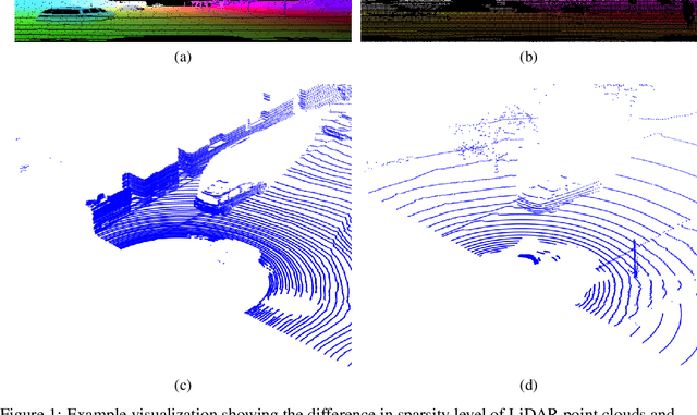 Figure 1 for Unsupervised Domain Adaptation in LiDAR Semantic Segmentation with Self-Supervision and Gated Adapters