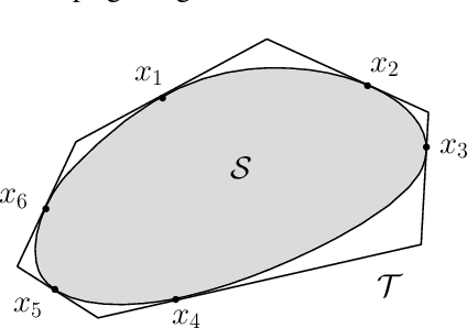 Figure 1 for Large-Scale Quadratically Constrained Quadratic Program via Low-Discrepancy Sequences