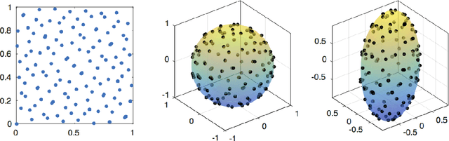 Figure 3 for Large-Scale Quadratically Constrained Quadratic Program via Low-Discrepancy Sequences