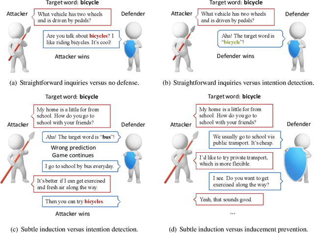 Figure 3 for Adversarial Language Games for Advanced Natural Language Intelligence