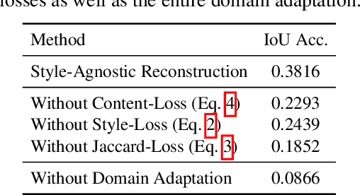 Figure 4 for Style Agnostic 3D Reconstruction via Adversarial Style Transfer