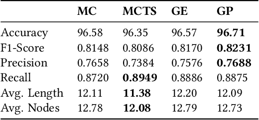 Figure 2 for Interpretable Categorization of Heterogeneous Time Series Data