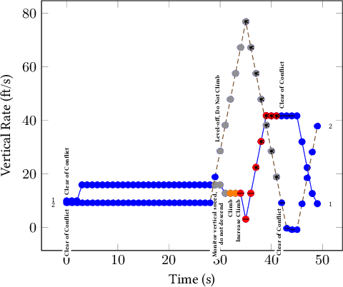 Figure 3 for Interpretable Categorization of Heterogeneous Time Series Data