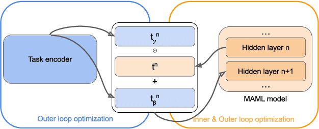 Figure 3 for TIML: Task-Informed Meta-Learning for Agriculture