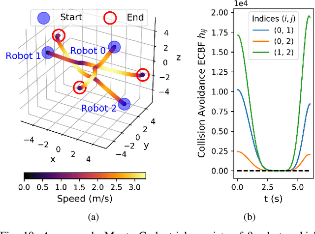 Figure 2 for Energy-Aware, Collision-Free Information Gathering for Heterogeneous Robot Teams