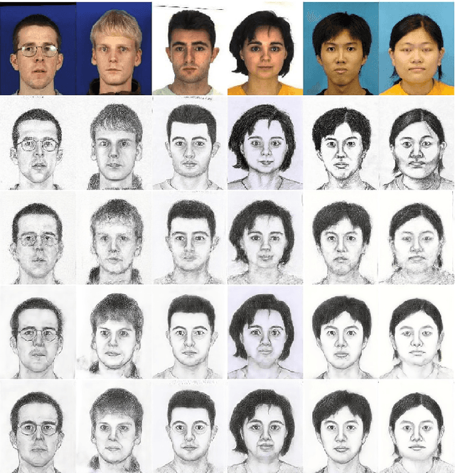 Figure 4 for MOST-Net: A Memory Oriented Style Transfer Network for Face Sketch Synthesis