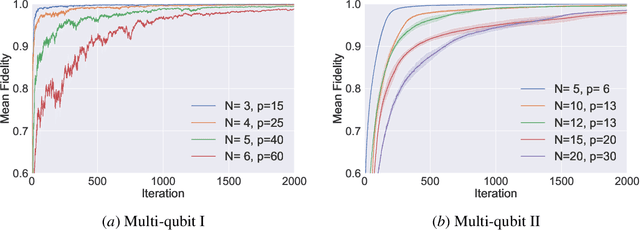 Figure 2 for Policy Gradient based Quantum Approximate Optimization Algorithm