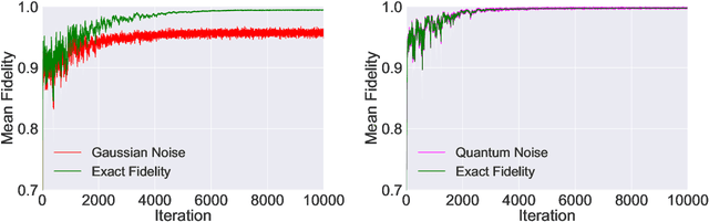 Figure 3 for Policy Gradient based Quantum Approximate Optimization Algorithm