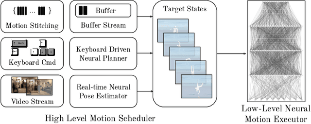 Figure 3 for UniCon: Universal Neural Controller For Physics-based Character Motion