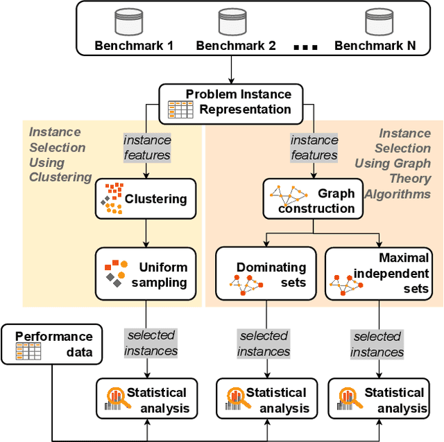 Figure 1 for SELECTOR: Selecting a Representative Benchmark Suite for Reproducible Statistical Comparison