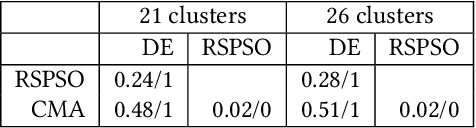 Figure 4 for SELECTOR: Selecting a Representative Benchmark Suite for Reproducible Statistical Comparison