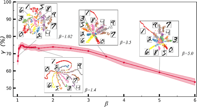 Figure 1 for Non-parametric Active Learning and Rate Reduction in Many-body Hilbert Space with Rescaled Logarithmic Fidelity
