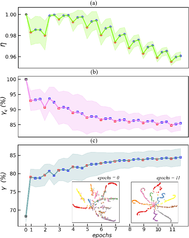 Figure 4 for Non-parametric Active Learning and Rate Reduction in Many-body Hilbert Space with Rescaled Logarithmic Fidelity