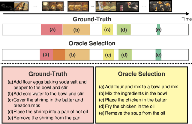 Figure 3 for Recipe Generation from Unsegmented Cooking Videos