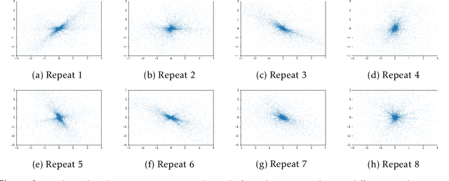 Figure 3 for Understanding Gradient Clipping in Private SGD: A Geometric Perspective