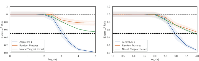 Figure 1 for Neural Networks can Learn Representations with Gradient Descent