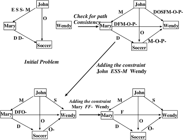 Figure 4 for Exact Learning of Qualitative Constraint Networks from Membership Queries
